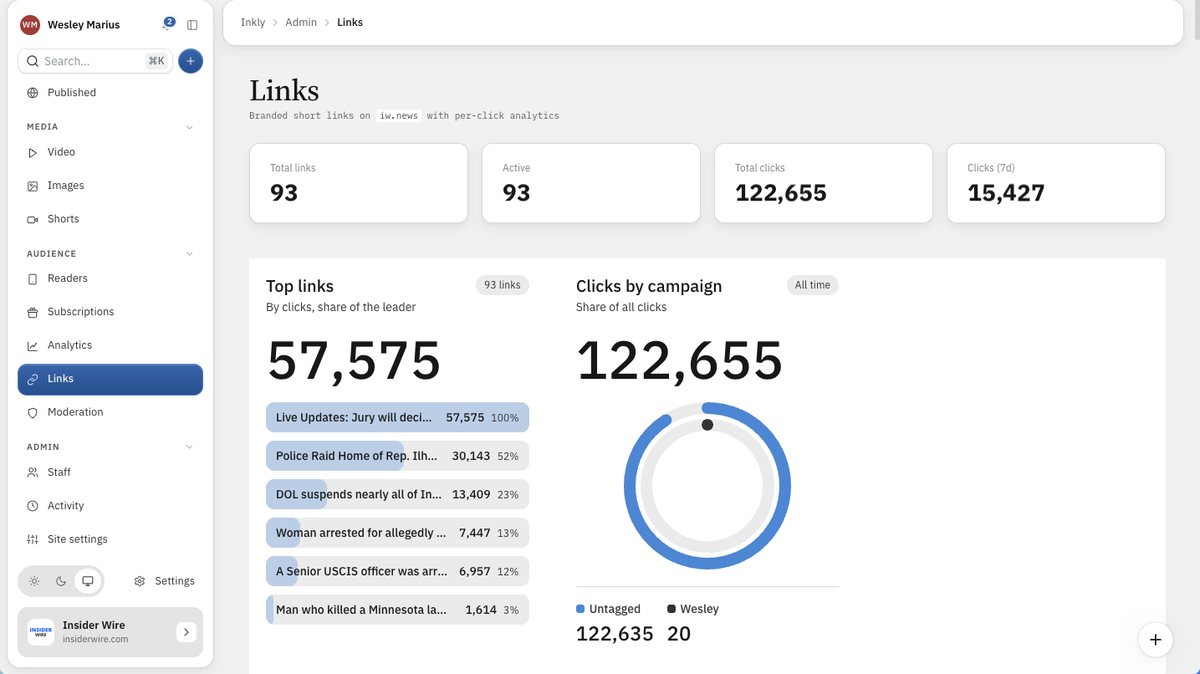 The Inkly Links screen: counters for total links, active links and clicks, a ranked list of top links by clicks, and a clicks-by-campaign ring chart.